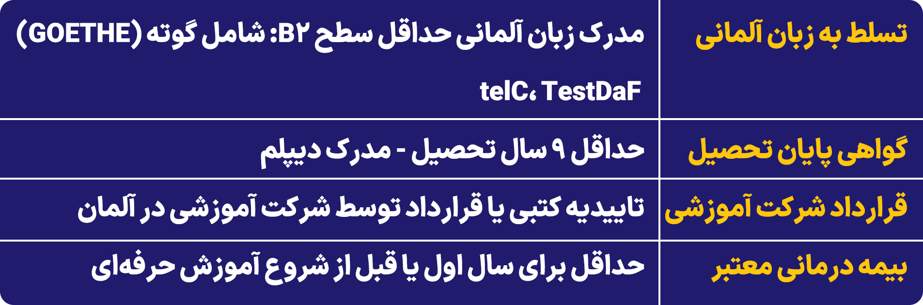 موسسه کاریابی خارجی ملل